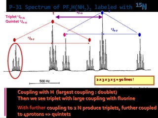 P-31 Spectrum of PF2H(NH2)2 labeled with 15N
Coupling with H (largest coupling : doublet)
Then we see triplet with large coupling with fluorine
With further coupling to 2 N produce triplets, further coupled
to 4protons => quintets
2 x 3 x 3 x 5 = 90 lines !
t
1JP-F
1JP-F
t1JP-H
Triplet 1JP-N
Quintet 2JP-H
 