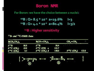 Boron NMR
For Boron: we have the choice between 2 nuclei:
10B : Q= 8.5 * 10-2 a=19.6% I=3
11B : Q= 4.1 * 10-2 a=80.4% I=3/2
11B : Higher sensitivity
 