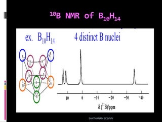 10B NMR of B10H14
SANTHANAM SCSVMV
 