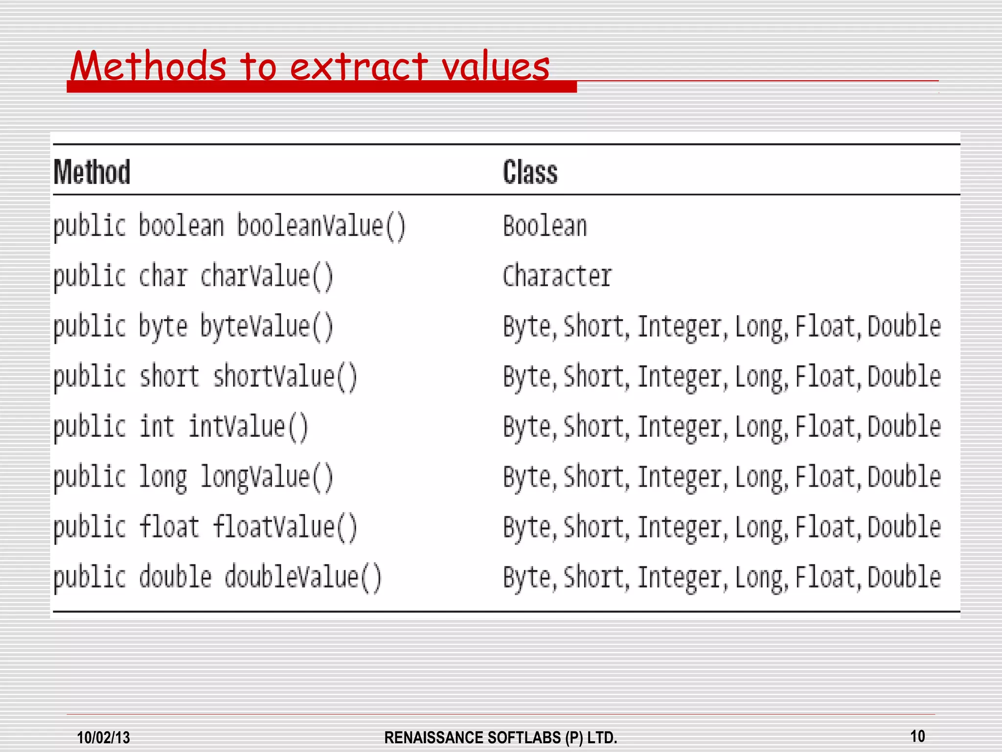 10/02/13 RENAISSANCE SOFTLABS (P) LTD. 10
Methods to extract values
 