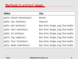 10/02/13 RENAISSANCE SOFTLABS (P) LTD. 10
Methods to extract values
 