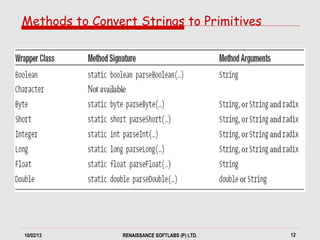 10/02/13 RENAISSANCE SOFTLABS (P) LTD. 12
Methods to Convert Strings to Primitives
 