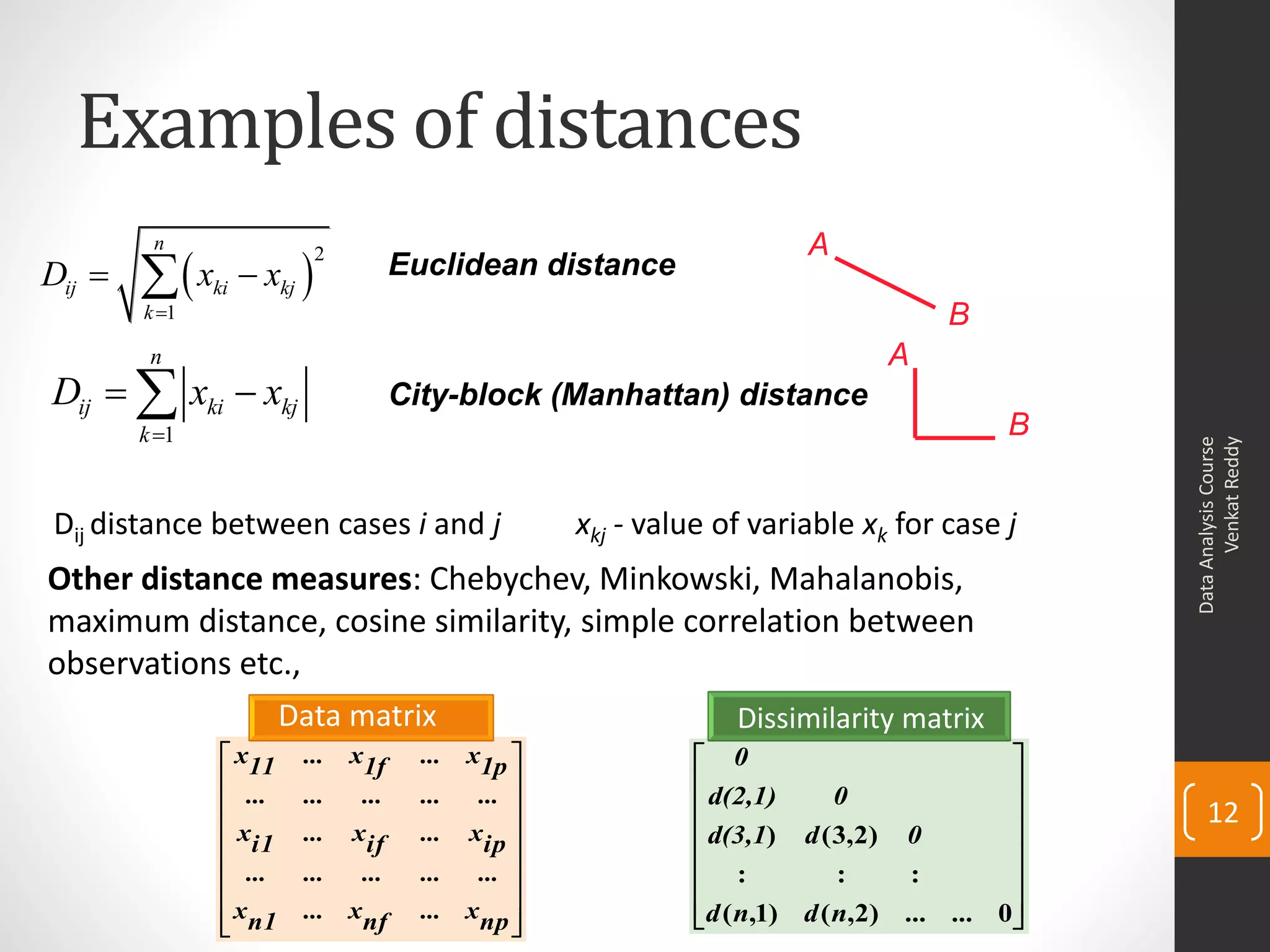 Examples of distances
DataAnalysisCourse
VenkatReddy
12
 
2
1
n
ij ki kj
k
D x x

 
1
n
ij ki kj
k
D x x

 
Euclidean distance
City-block (Manhattan) distance
A
B
A
B
Dij distance between cases i and j xkj - value of variable xk for case j
Other distance measures: Chebychev, Minkowski, Mahalanobis,
maximum distance, cosine similarity, simple correlation between
observations etc.,


















npx...nfx...n1x
...............
ipx...ifx...i1x
...............
1px...1fx...11x
















0...)2,()1,(
:::
)2,3()
...ndnd
0dd(3,1
0d(2,1)
0
Data matrix Dissimilarity matrix
 