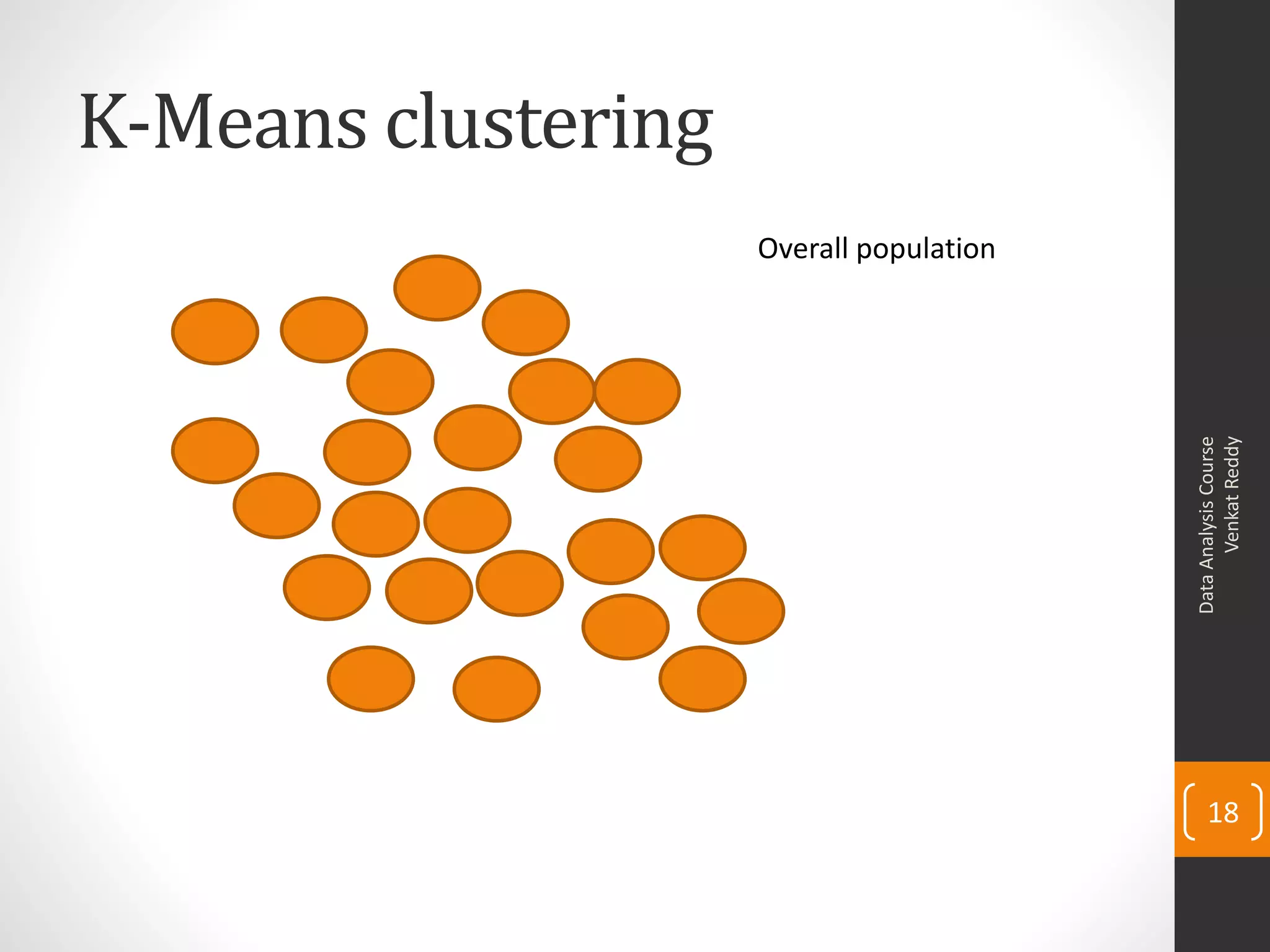 K-Means clustering
DataAnalysisCourse
VenkatReddy
18
Overall population
 