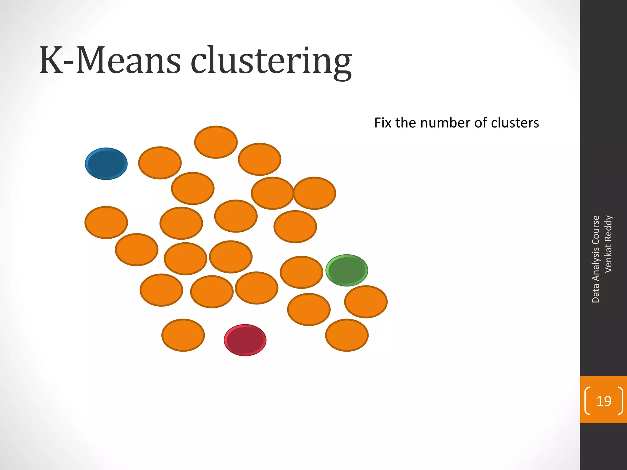 K-Means clustering
DataAnalysisCourse
VenkatReddy
19
Fix the number of clusters
 