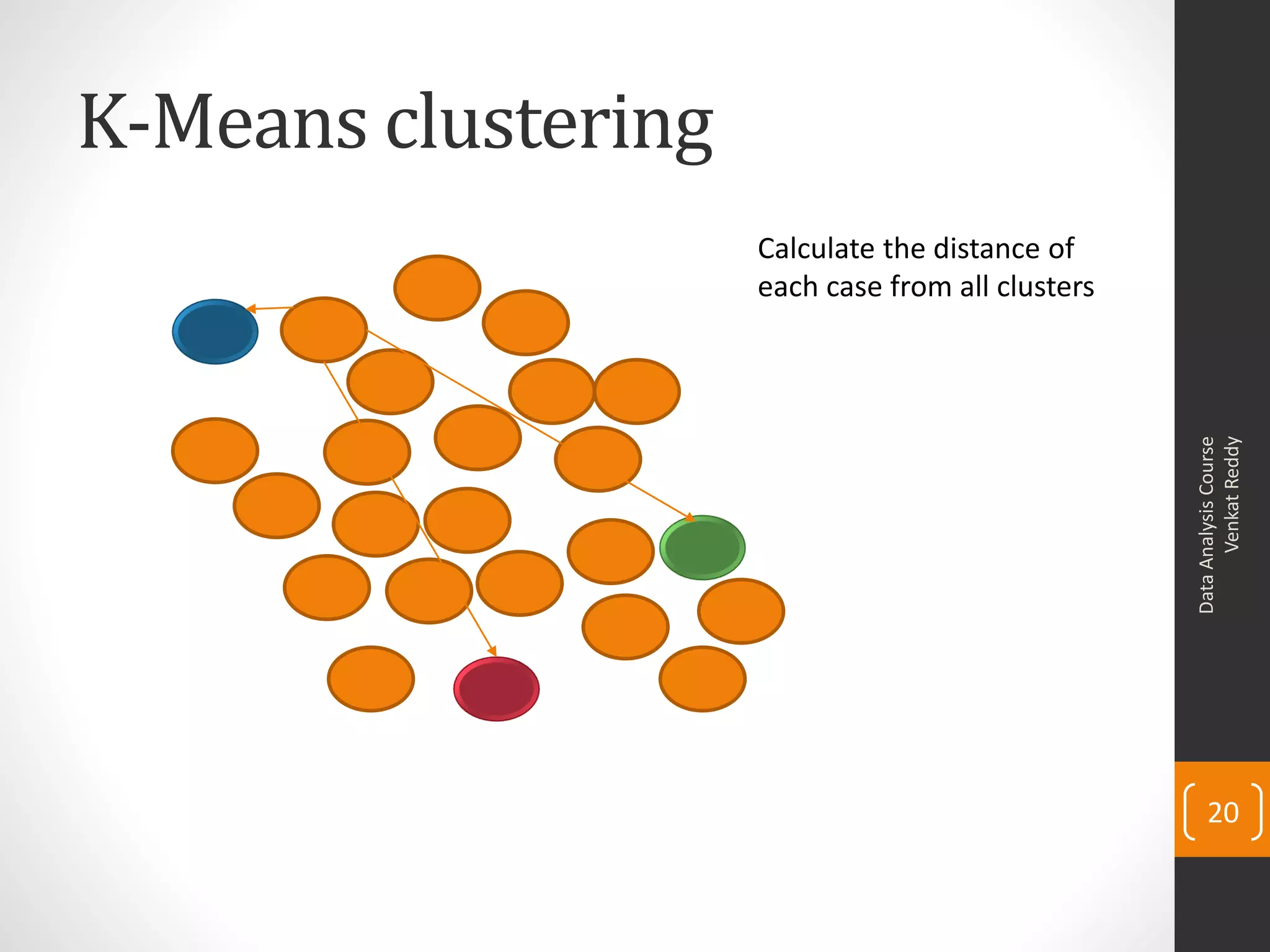 K-Means clustering
DataAnalysisCourse
VenkatReddy
20
Calculate the distance of
each case from all clusters
 