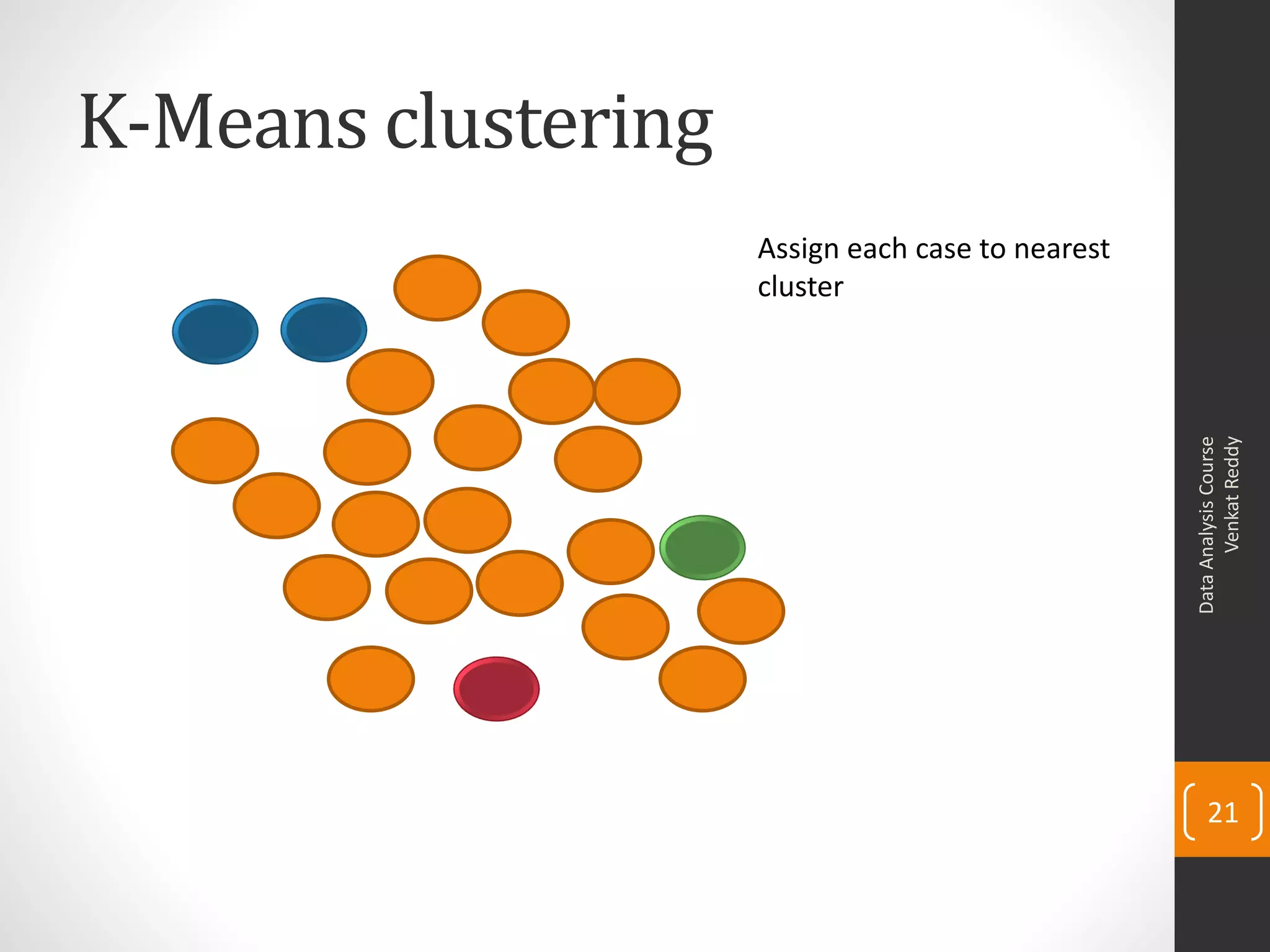 K-Means clustering
DataAnalysisCourse
VenkatReddy
21
Assign each case to nearest
cluster
 