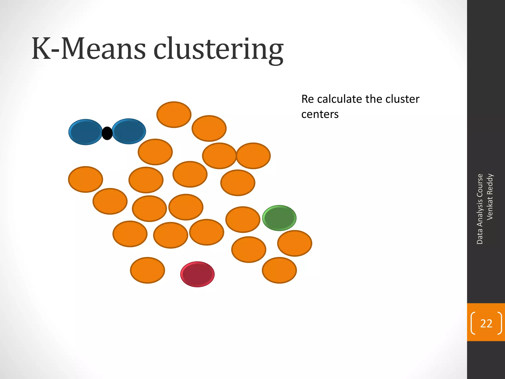 K-Means clustering
DataAnalysisCourse
VenkatReddy
22
Re calculate the cluster
centers
 