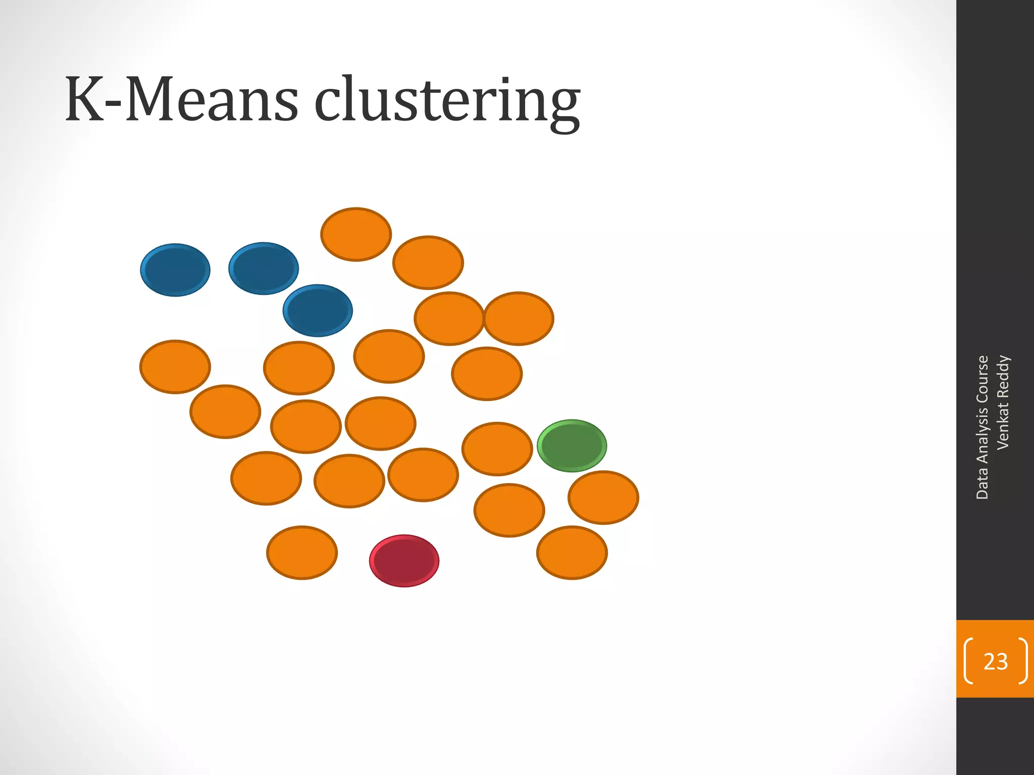 K-Means clustering
DataAnalysisCourse
VenkatReddy
23
 