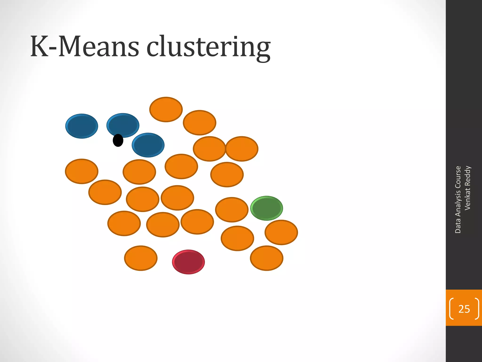 K-Means clustering
DataAnalysisCourse
VenkatReddy
25
 