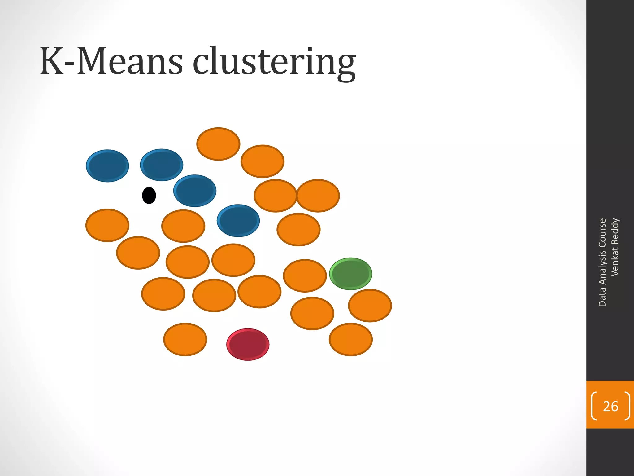 K-Means clustering
DataAnalysisCourse
VenkatReddy
26
 