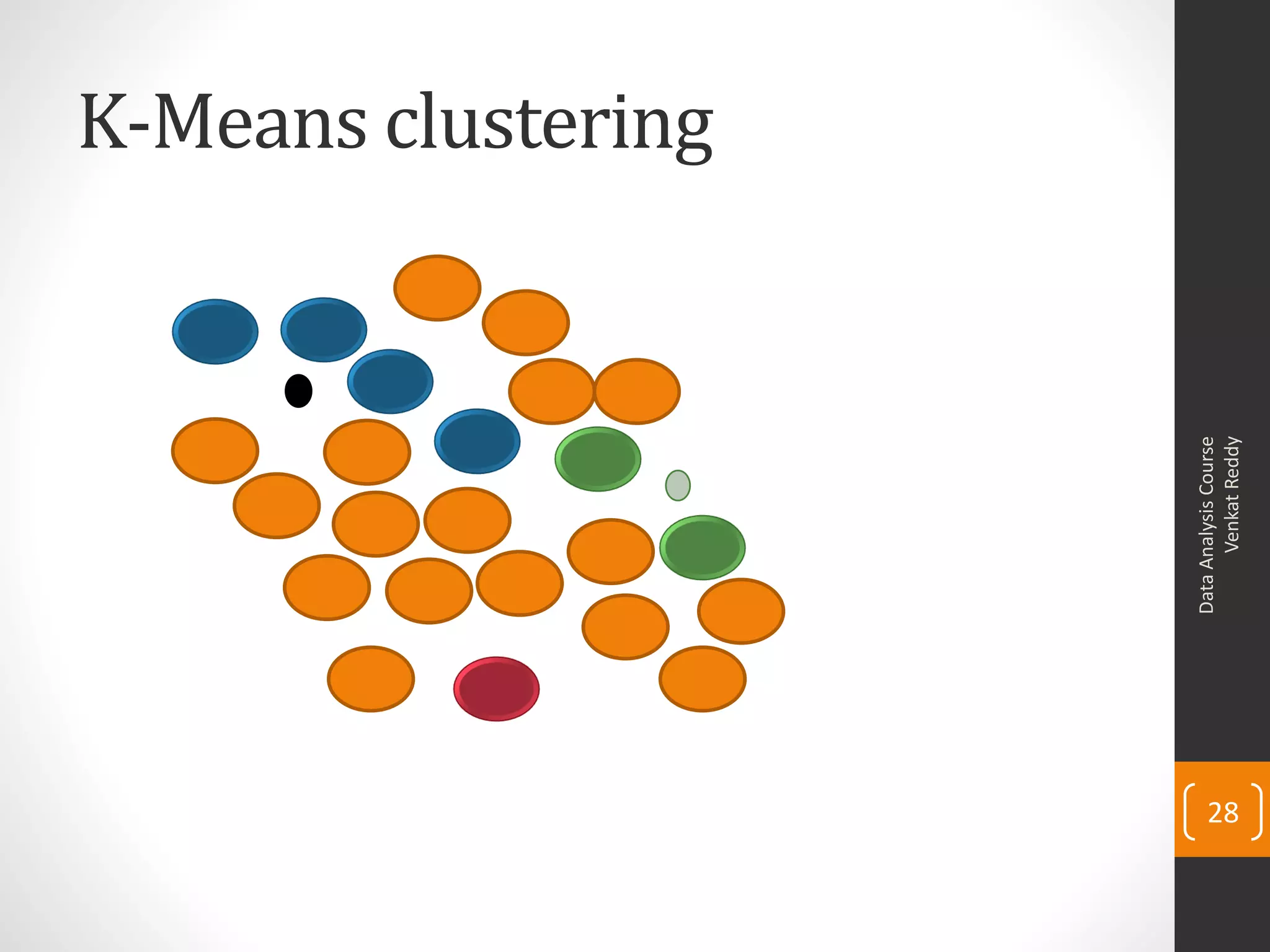 K-Means clustering
DataAnalysisCourse
VenkatReddy
28
 