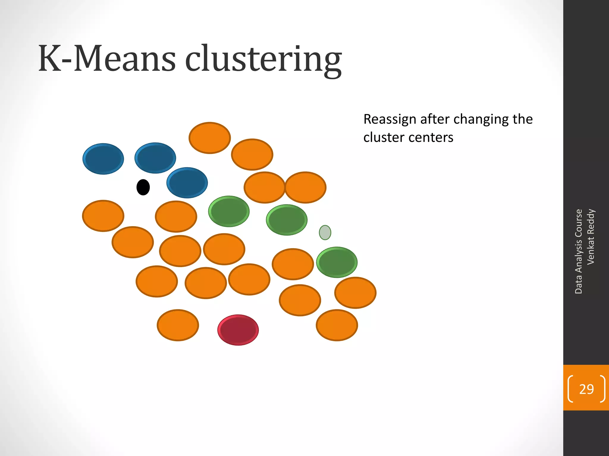 K-Means clustering
DataAnalysisCourse
VenkatReddy
29
Reassign after changing the
cluster centers
 