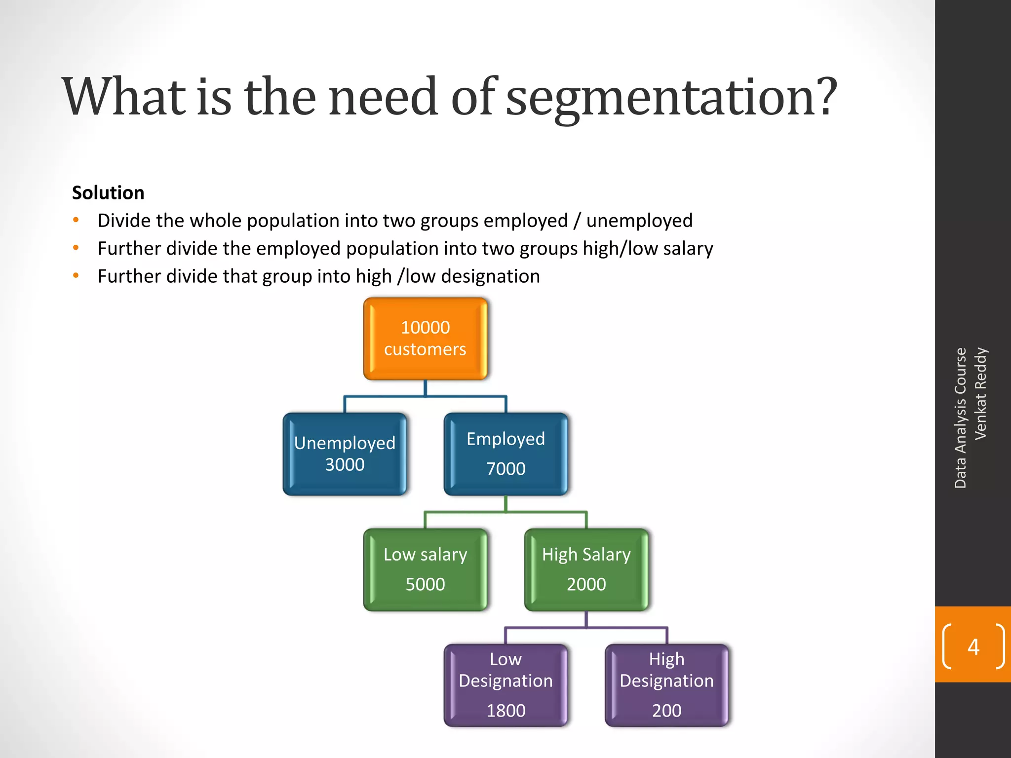What is the need of segmentation?
Solution
• Divide the whole population into two groups employed / unemployed
• Further divide the employed population into two groups high/low salary
• Further divide that group into high /low designation
DataAnalysisCourse
VenkatReddy
4
10000
customers
Unemployed
3000
Employed
7000
Low salary
5000
High Salary
2000
Low
Designation
1800
High
Designation
200
 