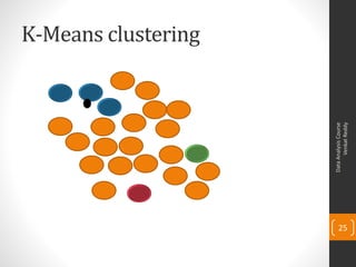 K-Means clustering
DataAnalysisCourse
VenkatReddy
25
 