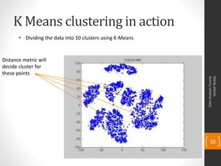 K Means clustering in action
DataAnalysisCourse
VenkatReddy
32
• Dividing the data into 10 clusters using K-Means
Distance metric will
decide cluster for
these points
 