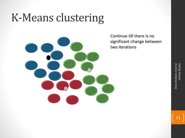 Cluster Analysis for Dummies