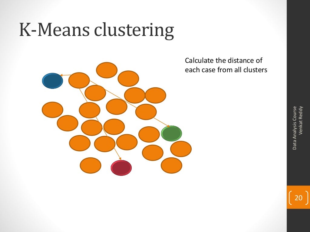 Cluster Analysis for Dummies