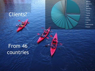 Clients?
From 46
countries
Norway
Lithuania
Spain
Germany
France
Turkey
Latvia
Italy
Sweden
Iran
Netherlands
Poland
 