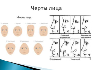 музыка и цвет портрет в графике 7 класс