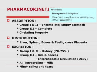 PHARMACOKINETICS
 ABSORPTION :
* Group I & II – Incomplete; Empty Stomach
* Group III – Complete
* Chelating Property

 DISTRIBUTION :
* Liver, Spleen, Bones & Teeth, cross Placenta
 EXCRETION :
* Group I & II – Kidney (70-75%)
* Group III – Bile & Faeces
- Enterohepatic Circulation (Doxy)
* All Tetracycline – Milk
* Mino- saliva and tears

 