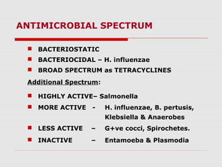 ANTIMICROBIAL SPECTRUM
 BACTERIOSTATIC
 BACTERIOCIDAL – H. influenzae
 BROAD SPECTRUM as TETRACYCLINES
Additional Spectrum:
 HIGHLY ACTIVE– Salmonella
 MORE ACTIVE

-

H. influenzae, B. pertusis,
Klebsiella & Anaerobes

 LESS ACTIVE

–

G+ve cocci, Spirochetes.

 INACTIVE

–

Entamoeba & Plasmodia

 