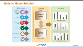 Holistic Model Solution

#xcmo13

 