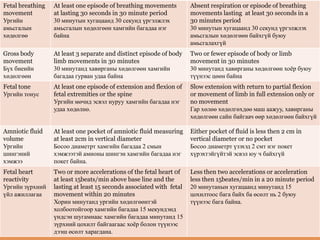 Fetal breathing
movement
Ургийн
амьсгалын
хөдөлгөө

At least one episode of breathing movements
Absent respiration or episode of breathing
at lasting 30 seconds in 30 minute period
movements lasting at least 30 seconds in a
Biophysical Profile Биофизикийн оноо
30 минутын хугацаанд 30 секунд үргэлжлэх
30 minutes period
амьсгалын хөдөлгөөн хамгийн багадаа нэг
30 минутын хугацаанд 30 секунд үргэлжлэх
байна
амьсгалын хөдөлгөөн байхгүй буюу
амьсгалахгүй

Gross body
movement
Бүх биеийн
хөдөлгөөн

At least 3 separate and distinct episode of body
limb movements in 30 minutes
30 минутанд хавирганы хөдөлгөөн хамгийн
багадаа гурван удаа байна

Two or fewer episode of body or limb
movement in 30 minutes
30 минутанд хавирганы хөдөлгөөн хоёр буюу
түүнээс цөөн байна

Fetal tone
Ургийн тонус

At least one episode of extension and flexion of
fetal extremities or the spine
Ургийн мөчид эсвэл нуруу хамгийн багадаа нэг
удаа хөдөлнө.

Slow extension with return to partial flexion
or movement of limb in full extension only or
no movement
Гар хөлөө хөдөлгөхдөө маш аажуу, хавирганы
хөдөлгөөн сайн байгаач өөр хөдөлгөөн байхгүй

Amniotic fluid
volume
Ургийн
шингэний
хэмжээ

At least one pocket of amniotic fluid measuring
at least 2cm in vertical diameter
Босоо диаметрт хамгийн багадаа 2 смын
хэмжээтэй амионы шингэн хамгийн багадаа нэг
покет байна.

Either pocket of fluid is less then 2 cm in
vertical diameter or no pocket
Босоо диаметрт үзэхэд 2 смт нэг покет
хүрэхтэйгүйтэй эсвэл юу ч байхгүй

Fetal heart
reactivity
Ургийн зүрхний
үйл ажиллагаа

Two or more accelerations of the fetal heart 0f
at least 15beats/min above base line and the
lasting at least 15 seconds associated with fetal
movement within 20 minutes
Хорин минутанд ургийн хөдөлгөөнтэй
холбоотойгоор хамгийн багадаа 15 мекундэнд
үндсэн шугамнаас хамгийн багадаа минутанд 15
зүрхний цохилт байгаагаас хоёр болон түүнээс
дээш өсөлт харагдана.

Less then two accelerations or acceleration
less then 15beates/min in a 20 minute period
20 минутанын хугацаанд минутанд 15
цохилтоос бага байх ба өсөлт нь 2 буюу
түүнээс бага байна.

 