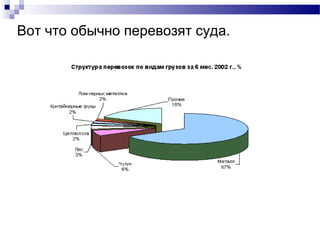 Вот что обычно перевозят суда.

 