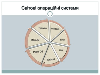 Світові операційні системи

 