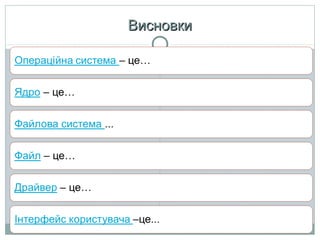 Висновки

 