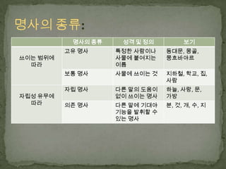 제7과 대명사 | PPTX