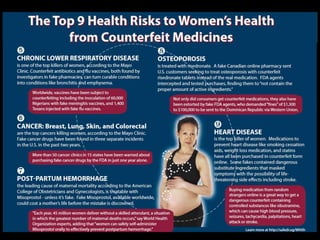 Counterfeit Drug Infographics for Interchange 2013