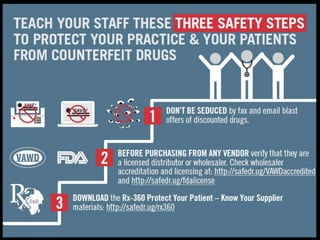 Learn about the Protect Your Patient Campaign at www.rx-360.org.

 