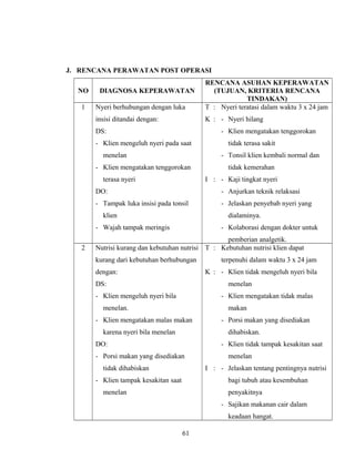 7. asuhan keperawatan pada tonsilitis | DOC