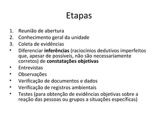 Etapas
1.
2.
3.
•
•
•
•
•
•

Reunião de abertura
Conhecimento geral da unidade
Coleta de evidências
Diferenciar inferências (raciocínios dedutivos imperfeitos
que, apesar de possíveis, não são necessariamente
corretos) de constatações objetivas
Entrevistas
Observações
Verificação de documentos e dados
Verificação de registros ambientais
Testes (para obtenção de evidências objetivas sobre a
reação das pessoas ou grupos a situações específicas)

 