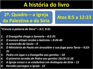 A história do livro
2º. Quadro – a igreja
da Palestina e da Síria

Atos 8:5 a 12:23

“Crescia a palavra de Deus” – 6:7, 9:31
1.
2.
3.
4.
5.
6.
7.
8.

O Evangelho chega a Samaria – 8:5-25
O eunuco etíope recebe o batismo – 8:26-40
A conversão de Saulo – 9
O Ministério de Paulo em Jerusalém e sua fuga para Tarso – 9:2331
Pedro em Jope e o Evangelho aos gentios – 10
O primeiro sermão de Pedro aos gentios 10:19-11:18
A Igreja cresce e se estabelece em Antioquia da Síria – 11
Herodes persegue a igreja - 12

 