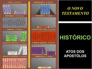 O NOVO
TESTAMENTO

HISTÓRICO
ATOS DOS
APOSTÓLOS

 