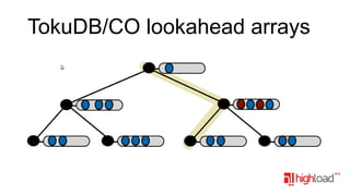 TokuDB/CO lookahead arrays

 