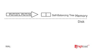 PUT(37), PUT(16)

Self-Balancing Tree

Memory
Disk

WAL:

 