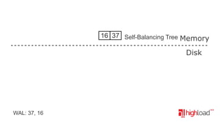 16 37 Self-Balancing Tree Memory

Disk

WAL: 37, 16

 