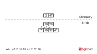 2 47

Memory

10 28

Disk

7 16 37 41

WAL: 47, 2, 10, 28, 41, 7, 37, 16

 