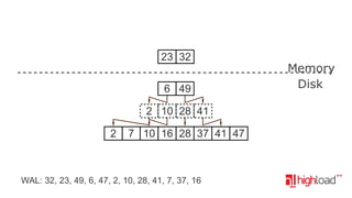 23 32
6 49
2 10 28 41
2

7 10 16 28 37 41 47

WAL: 32, 23, 49, 6, 47, 2, 10, 28, 41, 7, 37, 16

Memory
Disk

 