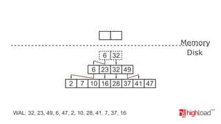 6 32
6 23 32 49
2

7 10 16 28 37 41 47

WAL: 32, 23, 49, 6, 47, 2, 10, 28, 41, 7, 37, 16

Memory
Disk

 