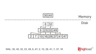 30 45

Memory

6 32

Disk

6 23 32 49
2

7 10 16 28 37 41 47

WAL: 30, 45, 32, 23, 49, 6, 47, 2, 10, 28, 41, 7, 37, 16

 