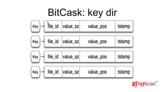 BitCask: key dir

 