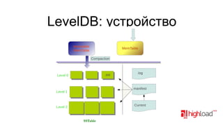 LevelDB: устройство

 