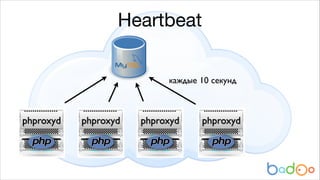 Heartbeat
каждые 10 секунд

phproxyd

phproxyd

phproxyd

phproxyd

 