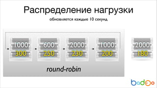 Распределение нагрузки
обновляется каждые 10 секунд

1000	

300

600	

250

2000	

230

round-robin

1000	

200

2000	

180

 