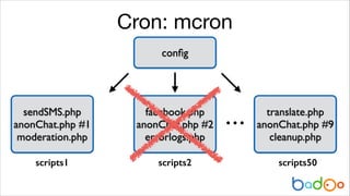 Cron: mcron
conﬁg

sendSMS.php	

anonChat.php #1	

moderation.php

facebook.php	

anonChat.php #2	

errorlogs.php

scripts1

scripts2

…

translate.php	

anonChat.php #9	

cleanup.php
scripts50

 